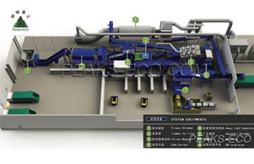 Waste Incineration System, Waste to Energy Plant