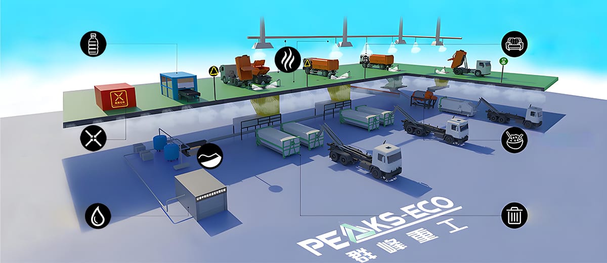 Integrated Waste Management Plant