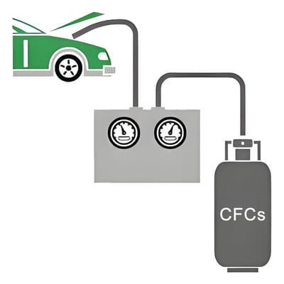 Vehicle Dismantling